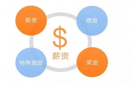 薪酬績效體系是如何建立和運行起來的？