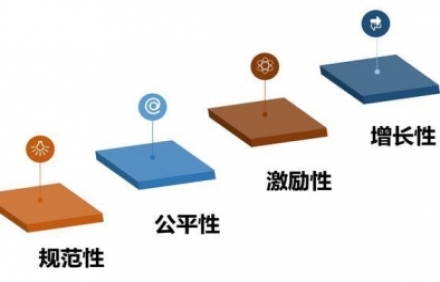 薪酬績效設計主要體現在四大方面！你知道嗎？